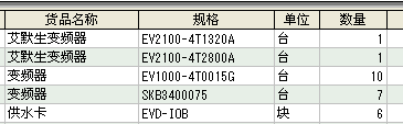 艾默生變頻器現貨