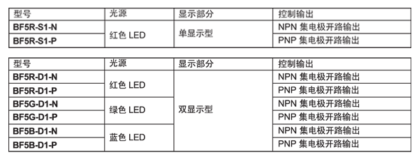 數字光纖放大器BF5系列