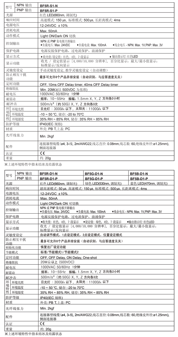 數字光纖放大器BF5系列