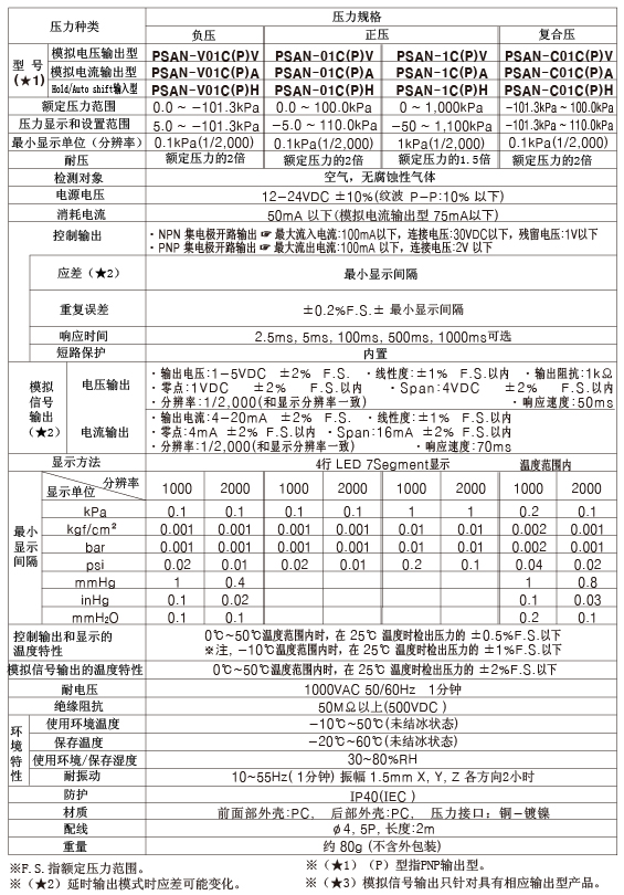 壓力傳感器